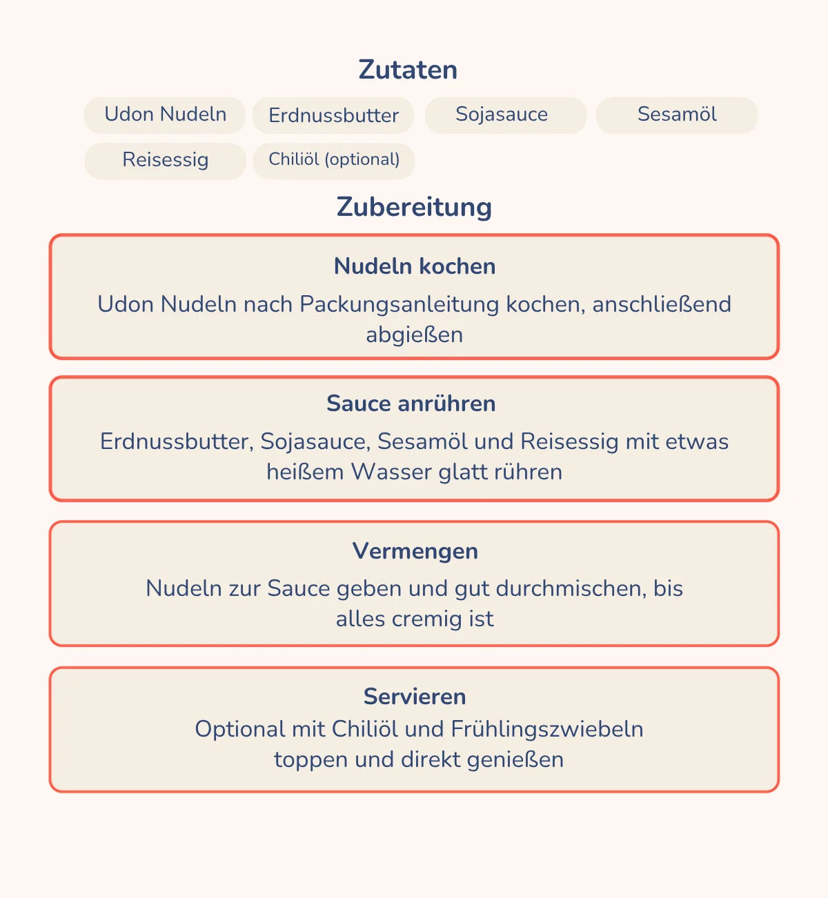 Udon Peanut Bowl Bundle (5-6 Portionen)